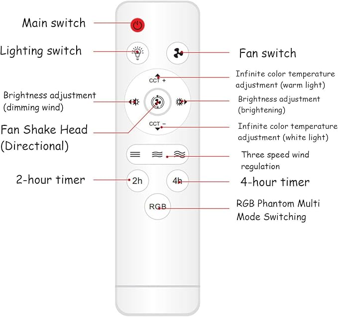 LAMPADARIO VENTILATORE SMART CON LED